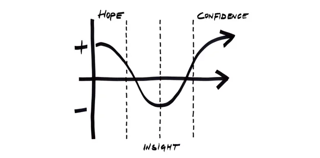 Tiré de : http://www.ideo.com/by-ideo/change-by-design