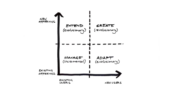 Tiré de : http://www.ideo.com/by-ideo/change-by-design