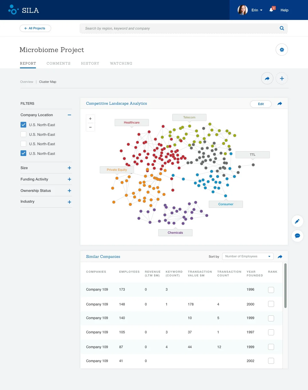 Project - Report Cluster Map.jpg