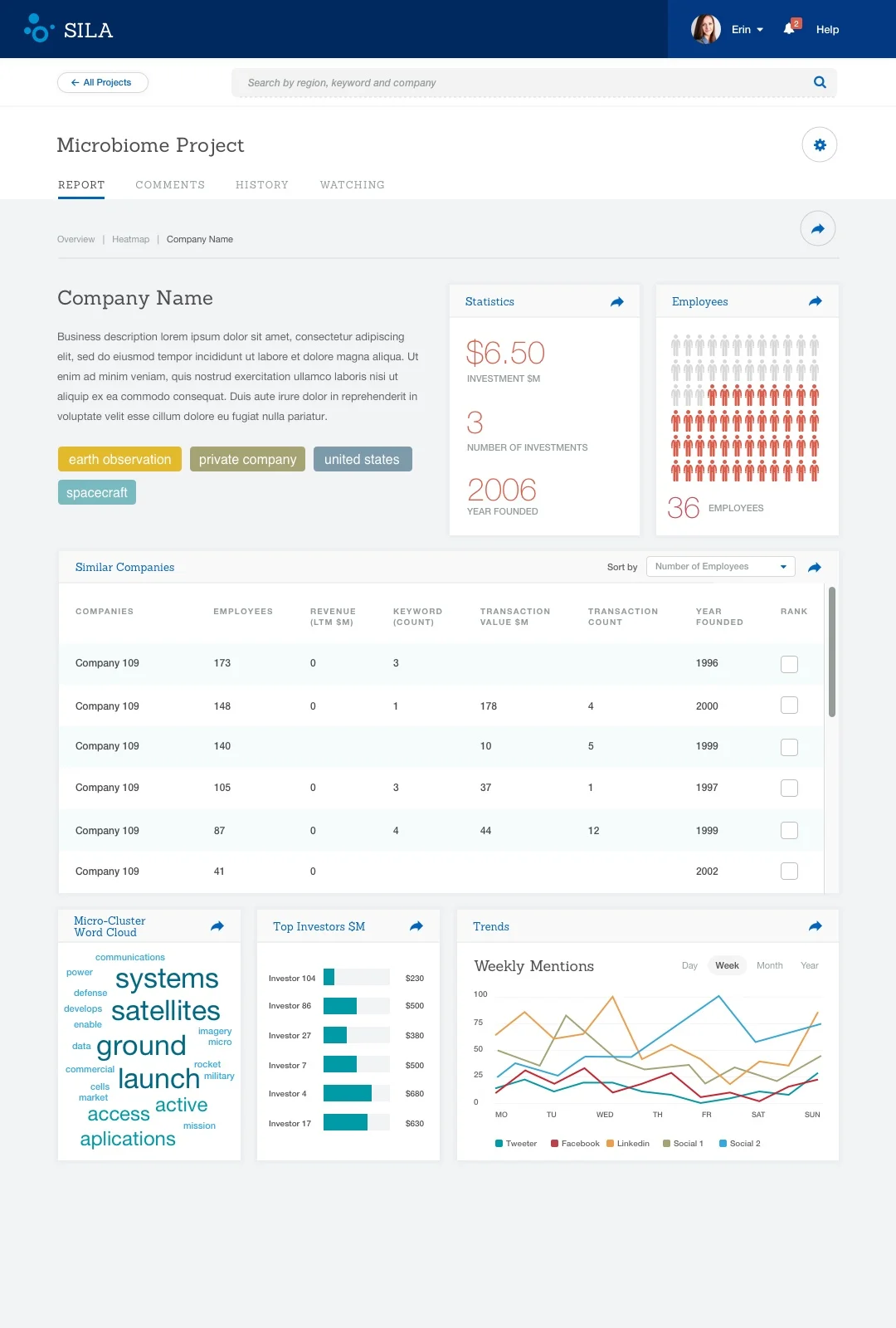 Project - Report Heatmap to Company View.jpg