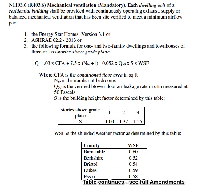 There are several ways to pass the ventilation requirement. Your HERS rater will guide you through this and often can assist in dialing in the appropriate venatilation rate at the final inspection . 
