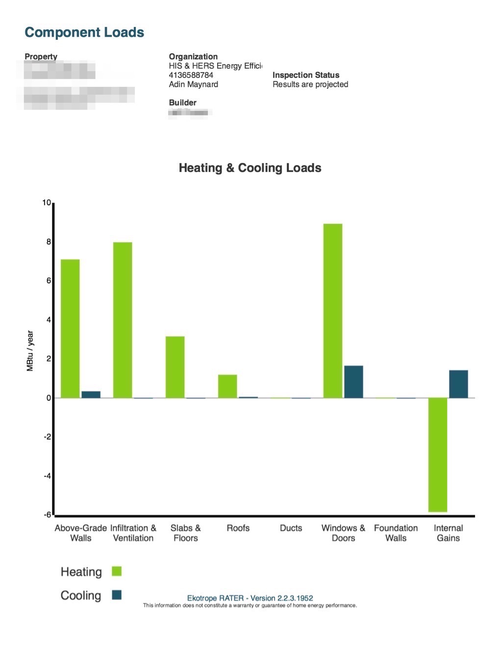 Component Loads