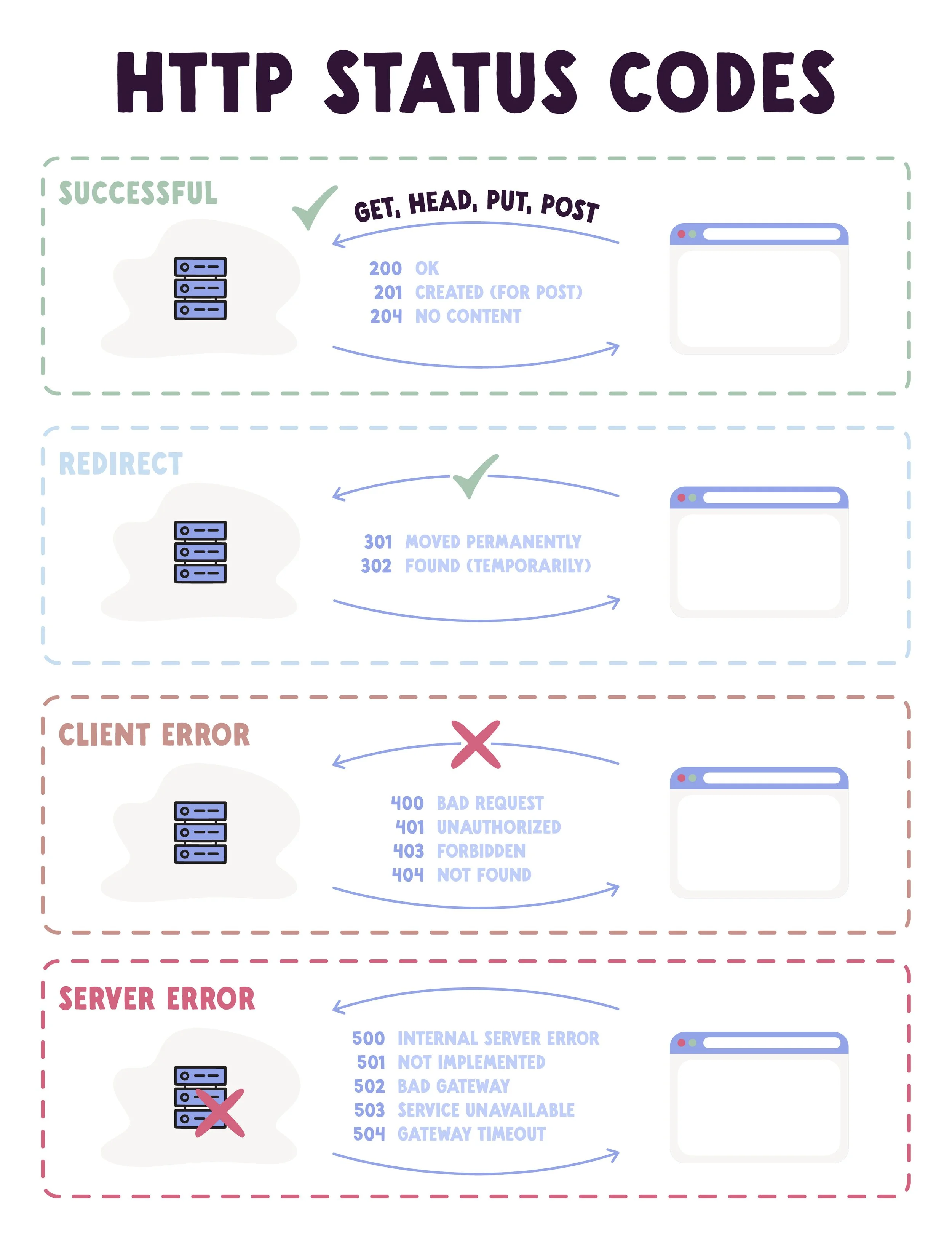 web_portfolio_HTTP status codes.jpg