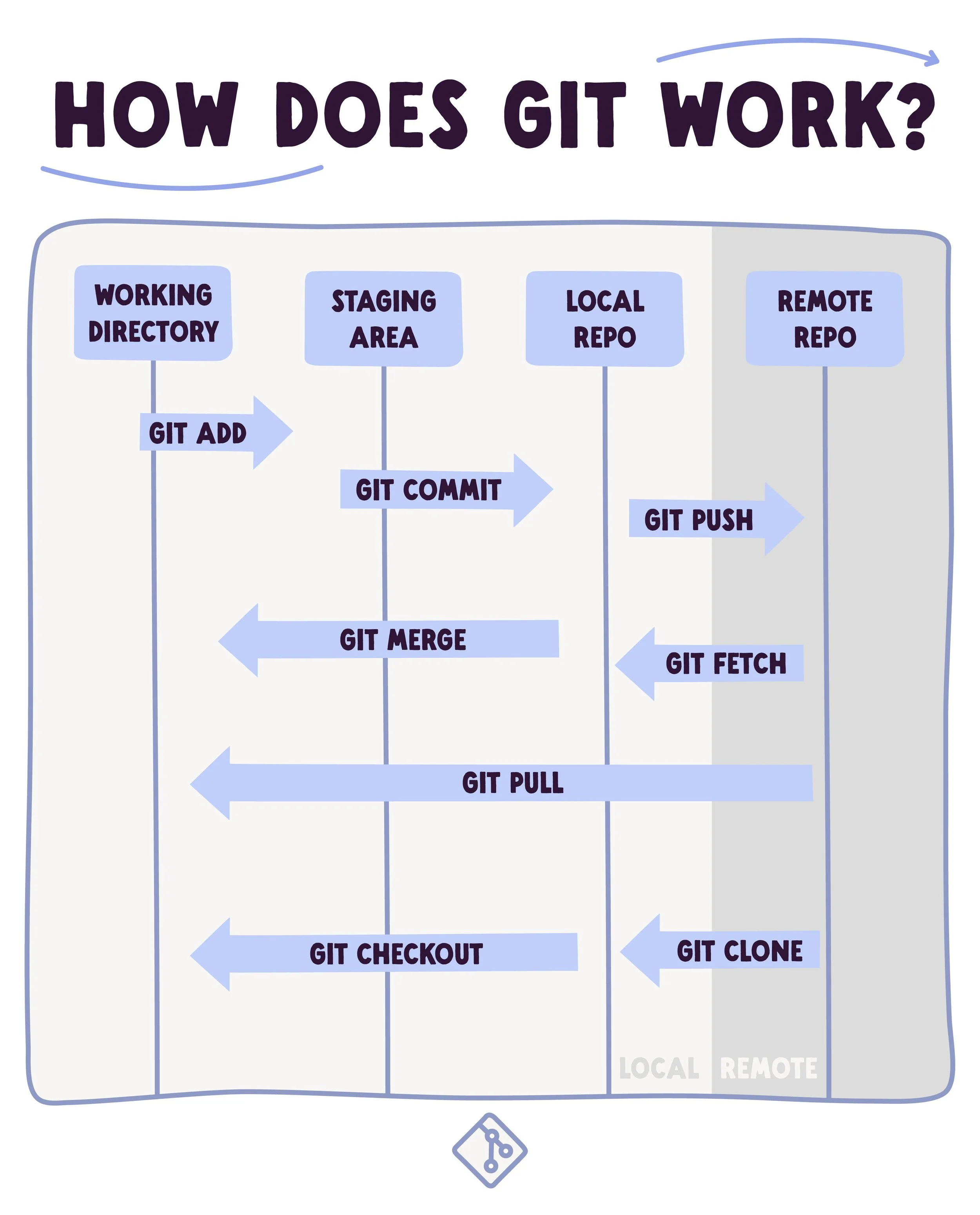 web_portfolio_git diagram.jpg