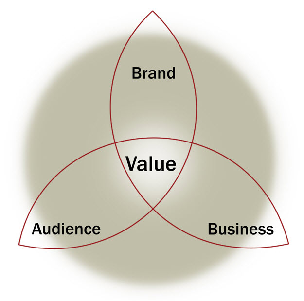 value-centered.jpg