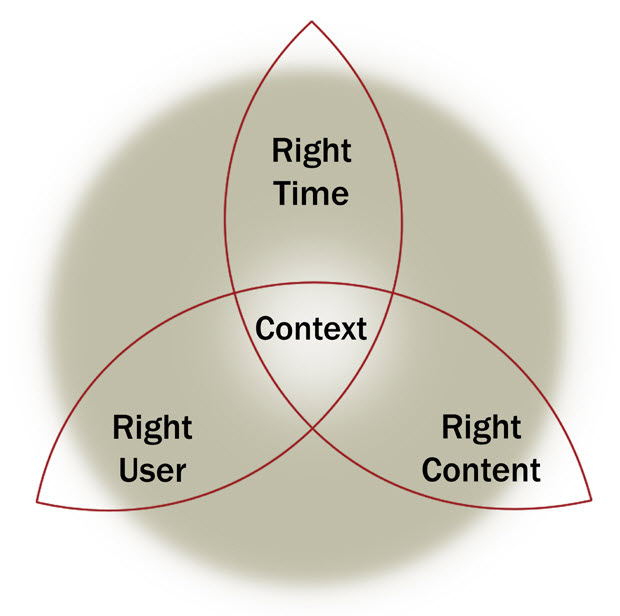 content-first.jpg