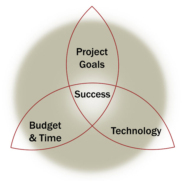 prioritization.jpg