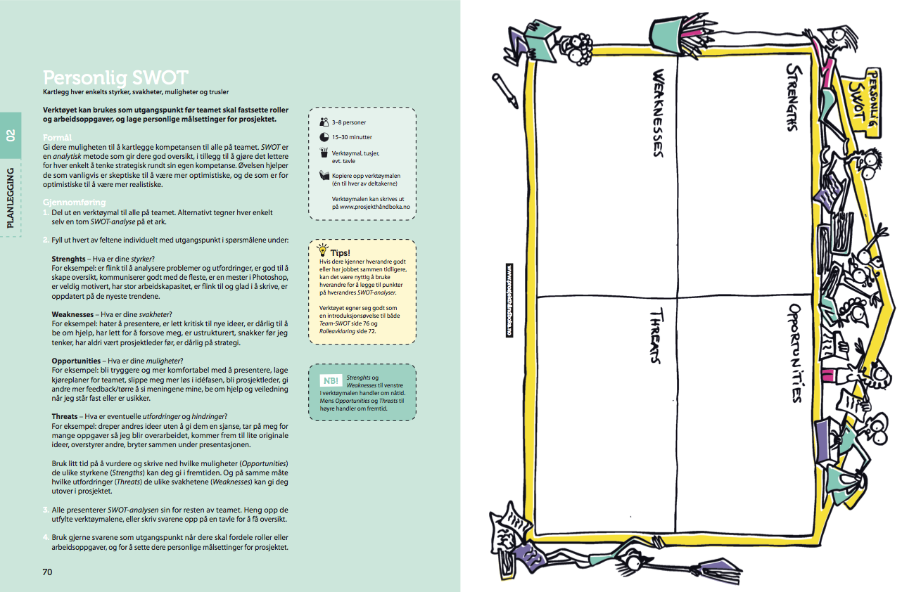 Personlig SWOT oppslag.png