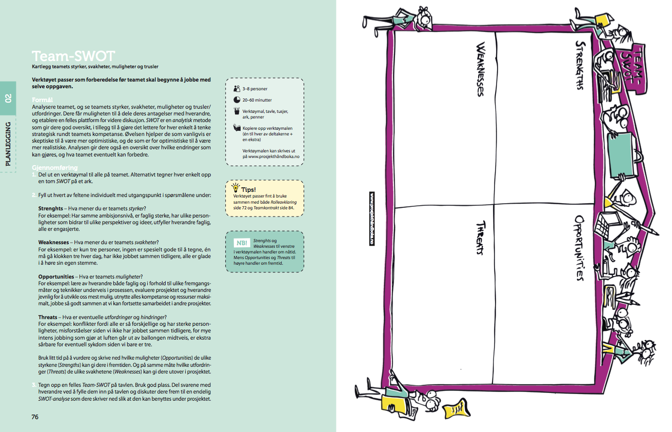 Team-SWOT oppslag.png