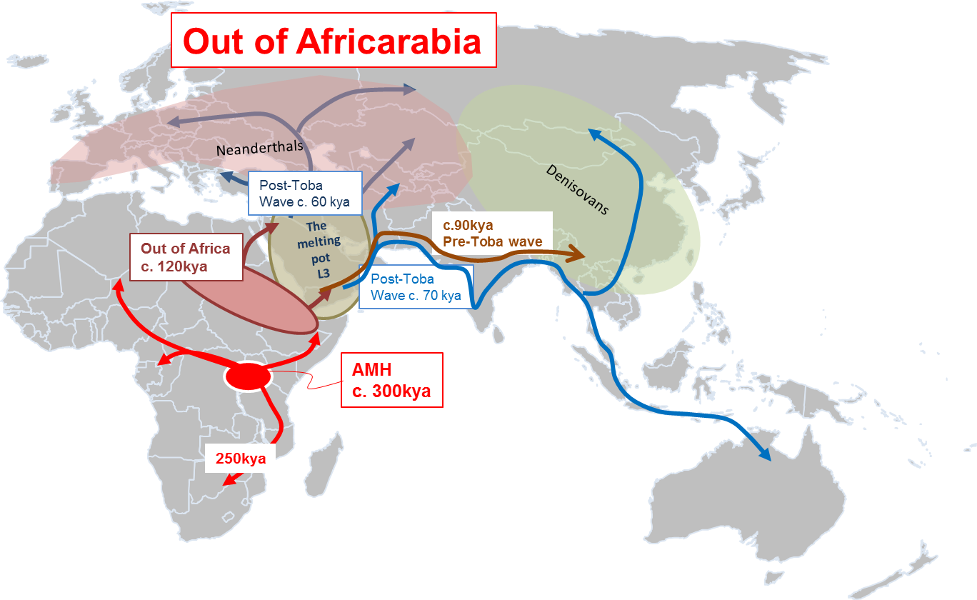 Paths of human migrations out of Africa..