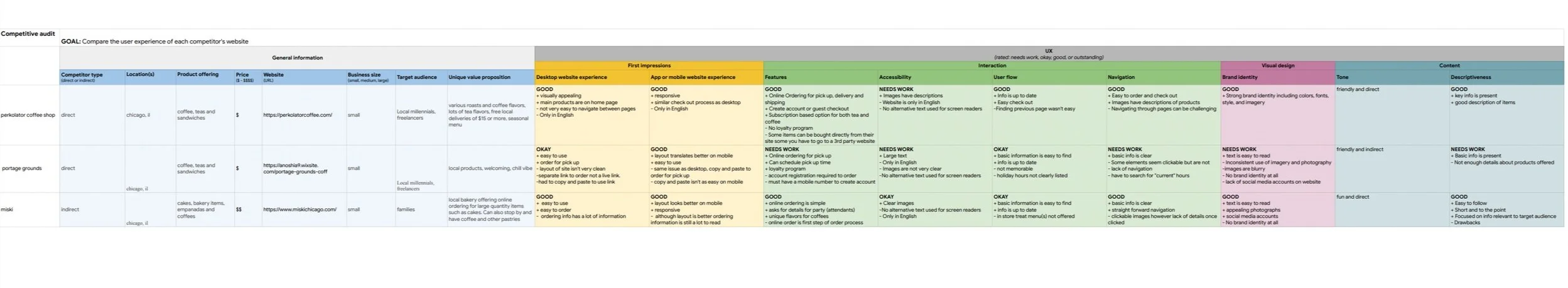 Bistro 6050 Competitive Audit