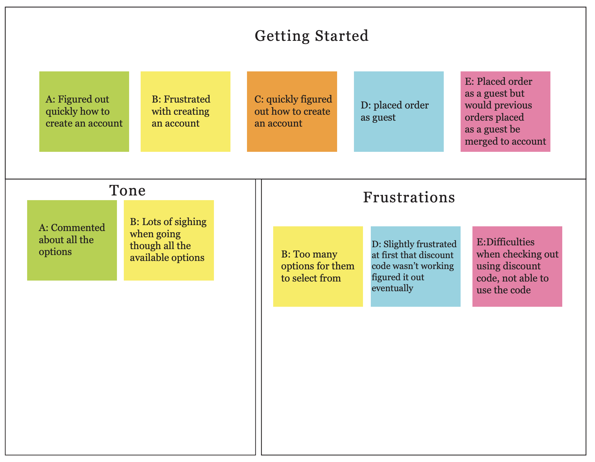 Affinity Diagram