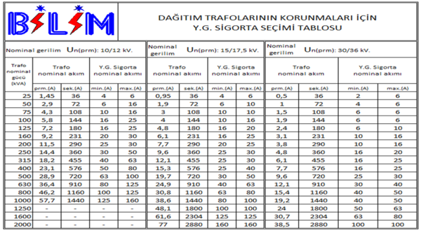 Trafo sigorta seçimi