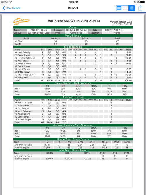 Box Score