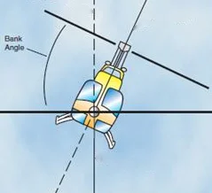 Bank Angle.jpg