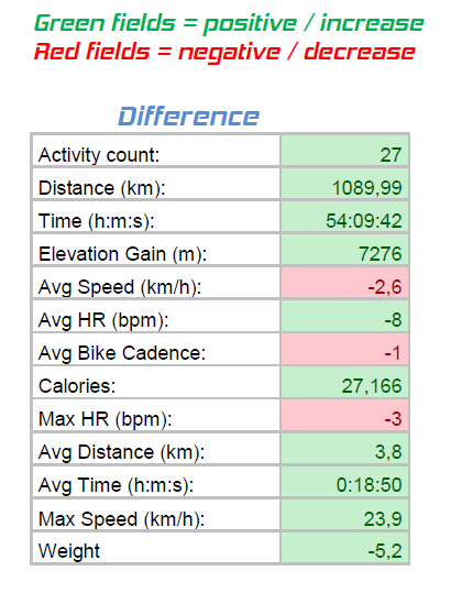 offseasoncomparison.png