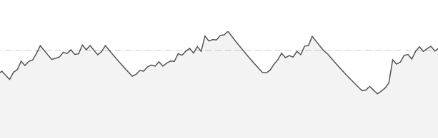 Fitness in June and July. Should be one upwards slope instead of a Alpine stage profile.&nbsp;