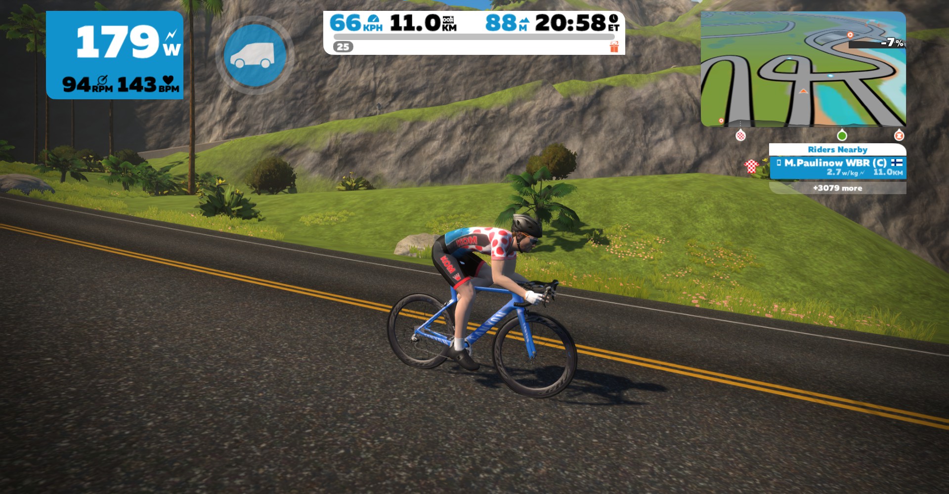 January stats and racing on Zwift