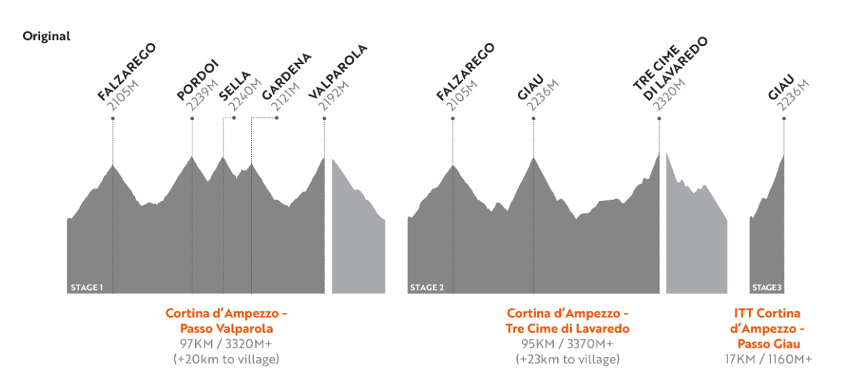 A look at road cycling year 2019