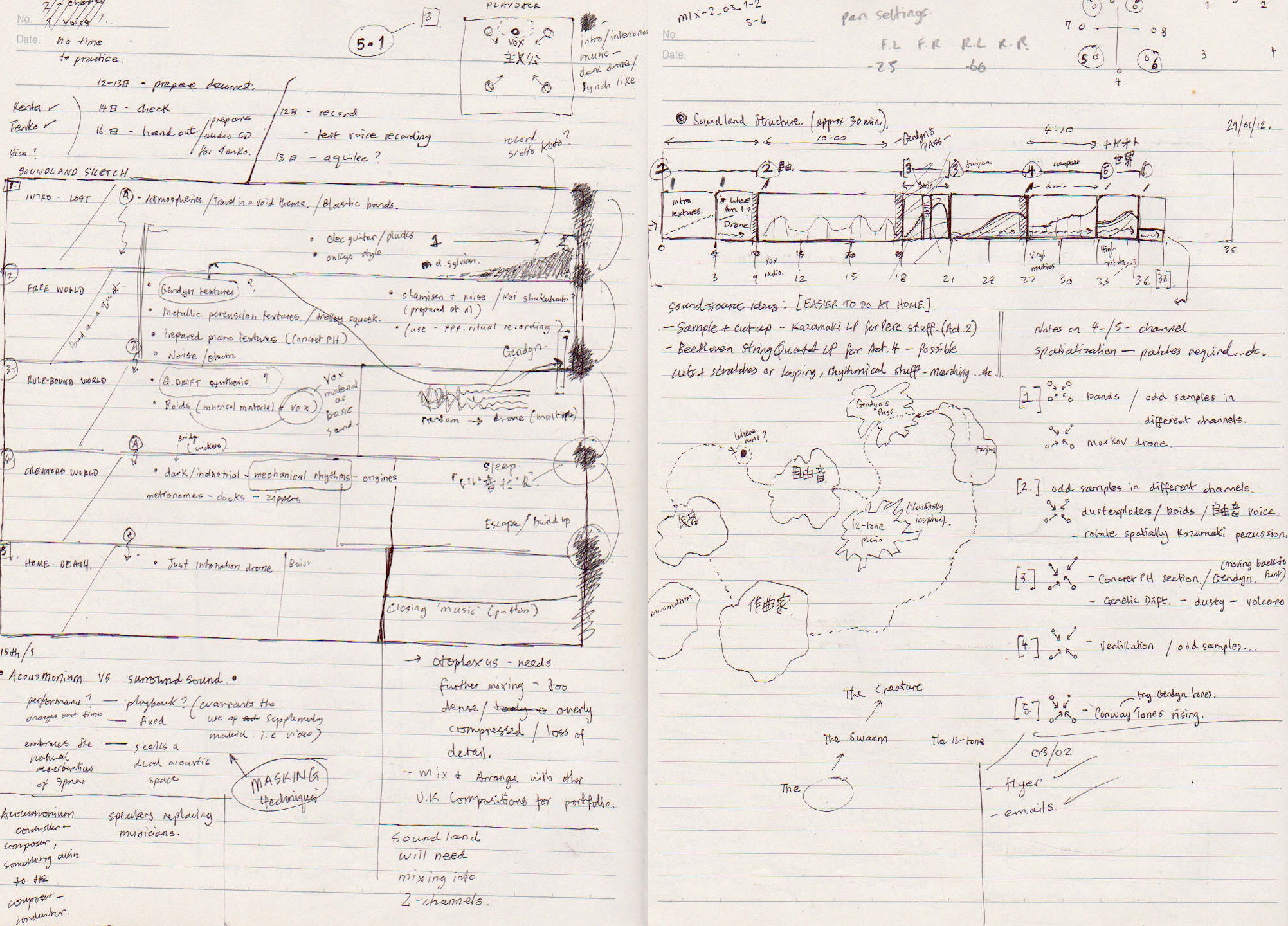 Soundland : Sketches and Ideas, 2011