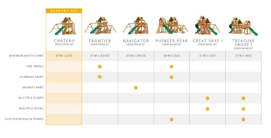 Comparison Chart