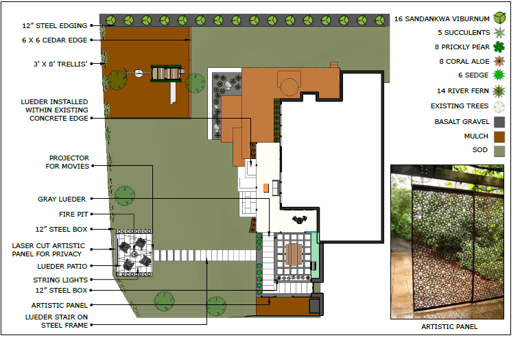 Landscape Layout