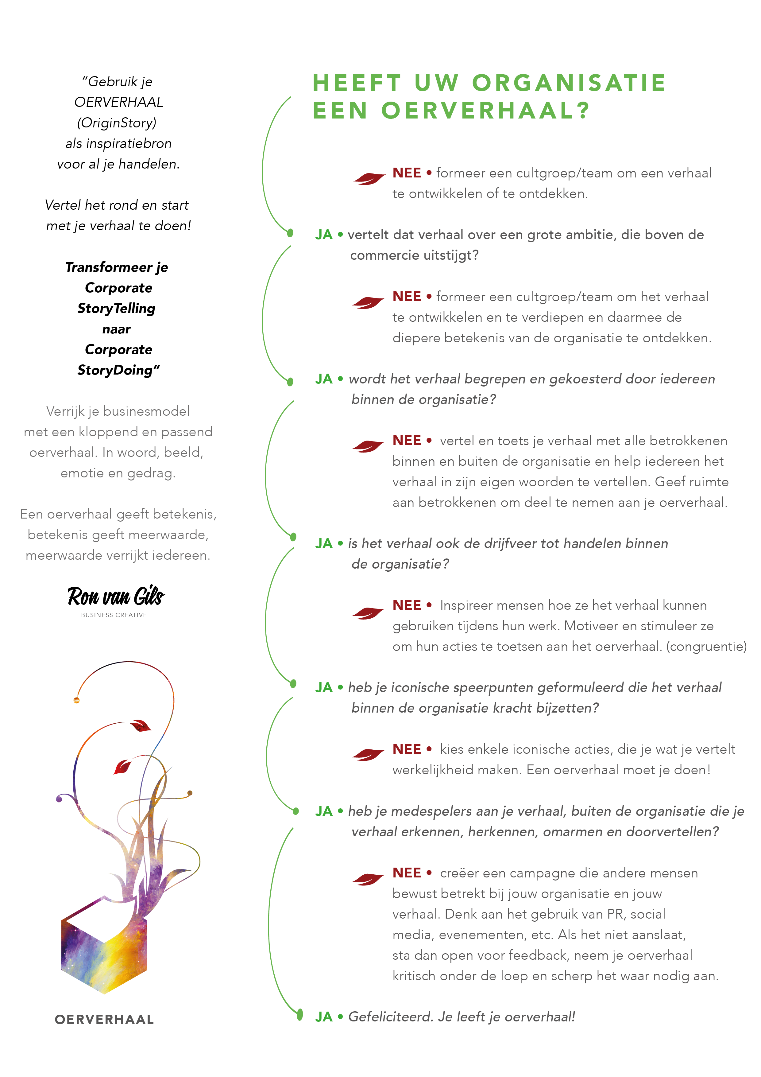 Oerverhaal-test-inspiratie-02.png