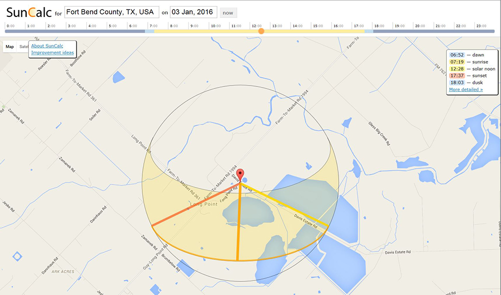 Suncalc plot of the area