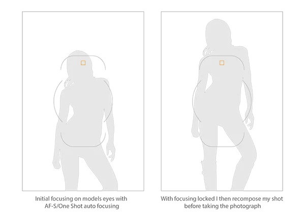 Here you can see that the selected focal node is still situated in the middle of the viewfinder even though I have elected the outer most one when shooting in the portrait format.