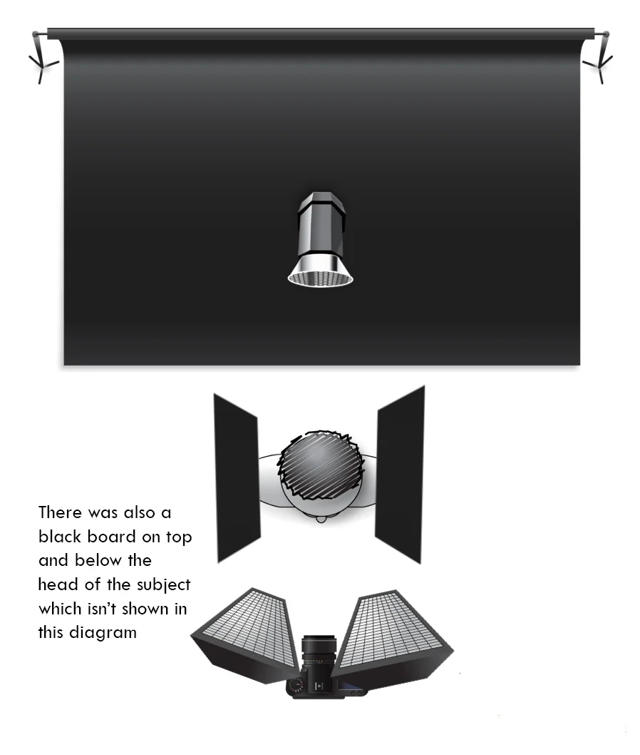 This is the lighting diagram for the shoot. In this diagram the boards for the top and bottom have been omitted for clarification but they were fundamental for ensuring minimal light spill all the way around the subject. -CLICK TO ENLARGE-