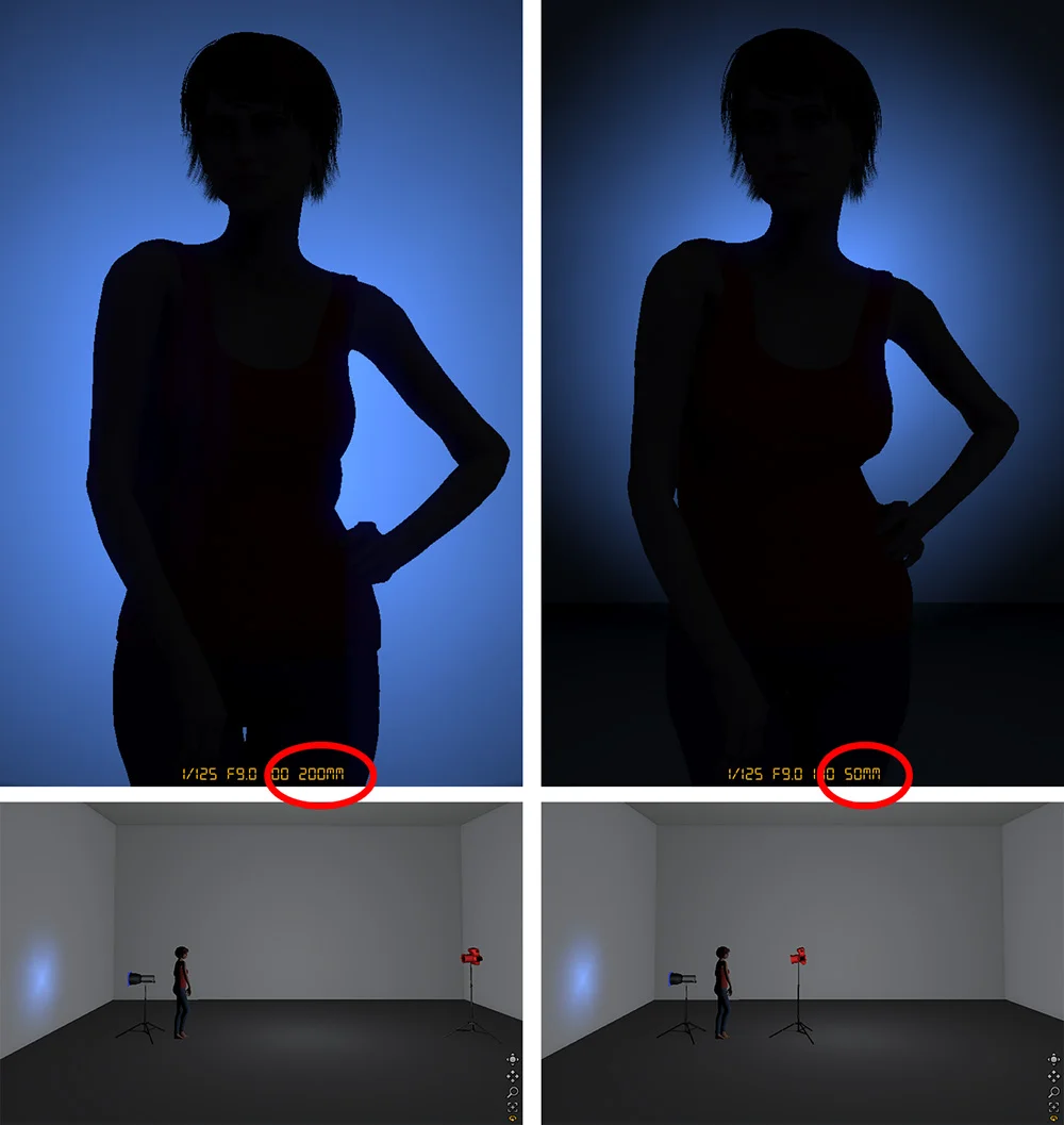 The two images above are drastically different but the only thing that has changed is the length of lens used. The image on the left is a 200mm lens that has compressed the background so you get a more even tone of gel exposure. The right hand image is shot on a 50mm lens and shows a far wider area of the background in shot which in turn shows the heavy vignetting present at the edges of the gel.