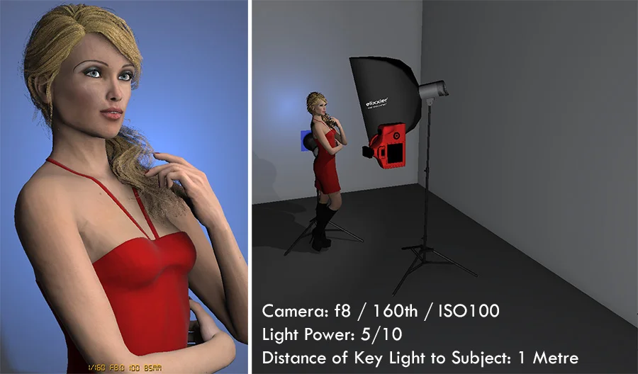 In this shot our key light is close to the model and closer to the background but the gelled background colour has maintained its tone because we've turned down the power of the key light.