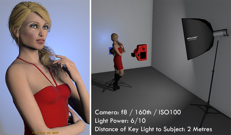 In this setup we've moved our key light a lot further away from the background but also a lot further away from our model. To compensate for that extra distance we've had to increase the power of the light but in doing so our background gel now looks completely washed out.