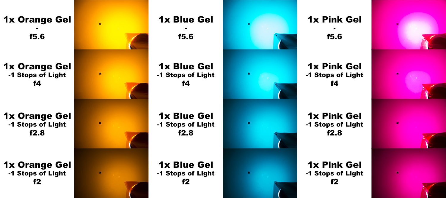 The above images show a single gel being exposed with varying amounts of light. Click to enlarge