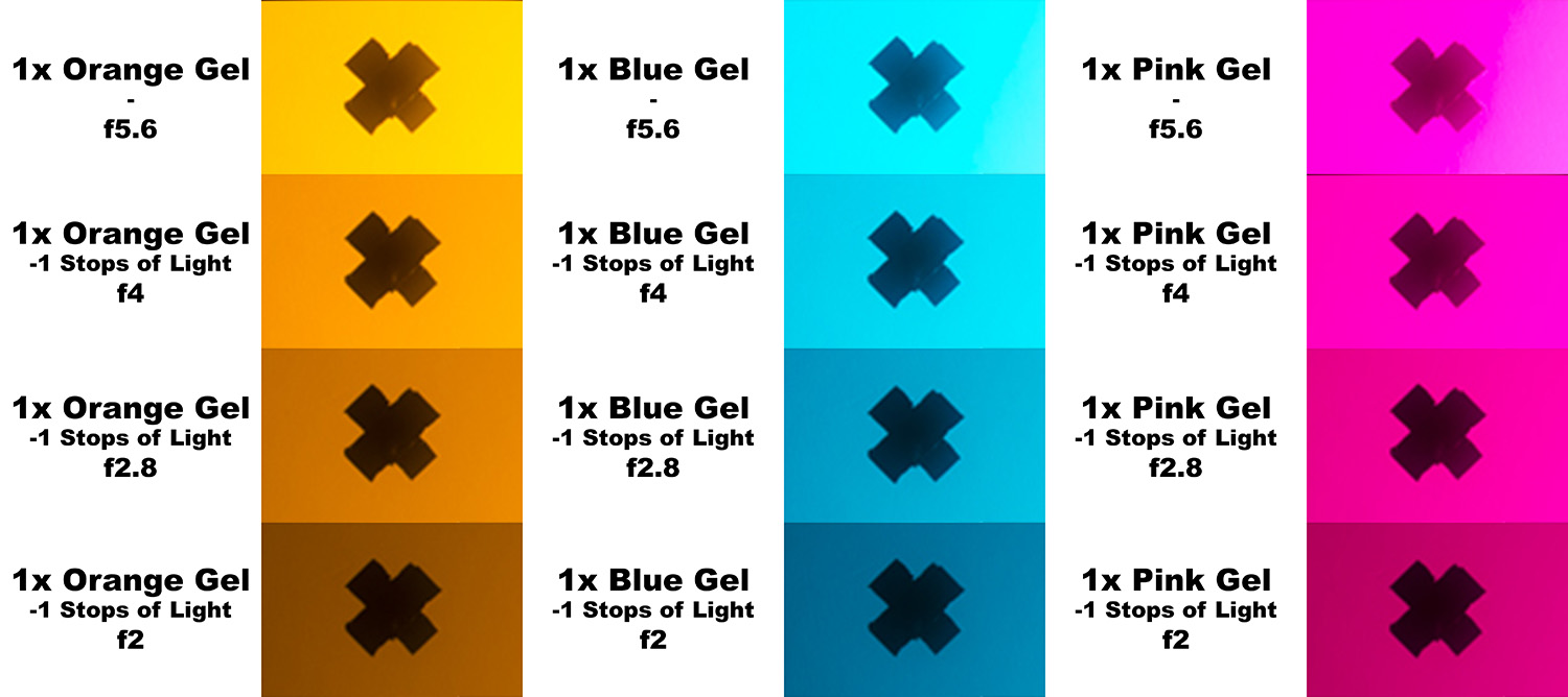 The above image shows a cropped zoom of the single gels at varying exposures. Click to enlarge