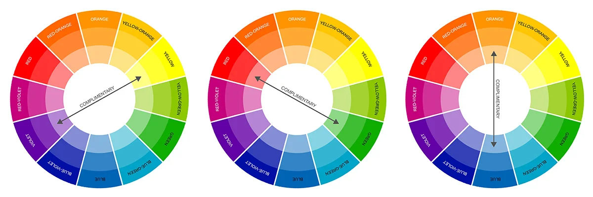 These three complimentary colour combinations of yellow+purple, red+green and blue+orange are certainly the most popular combos, but is there a reason for that?