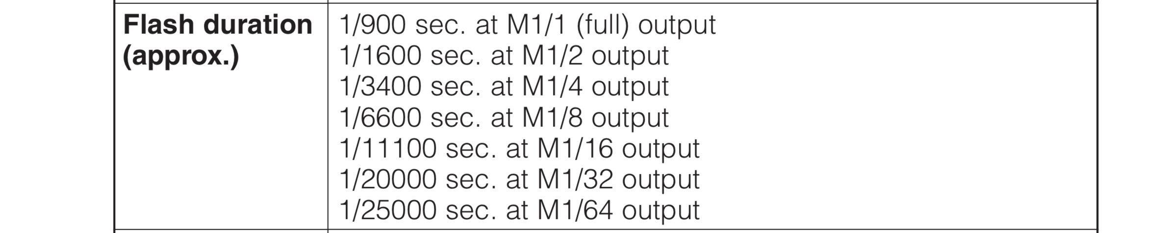 If you were curious, here’s the official flash durations on the SB 600 from the Nikon online pdf. Here is where I struggle to believe the data as my tests showed a very different result to this. Apparently at its lowest power M 1/64) it has a flash duration of 1/25000 which is over twice as fast as the strobes we previously tested ….hmm. Plus, at its highest power (M1/1) it has a flash duration of 900th of second. The resulting images I took sadly do not look like this is 3 times faster than the previous strobes at full power either.