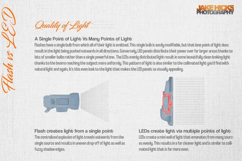 Lighting Setup: Beautifully Soft DIY LED Top Light — Jake Hicks Photography