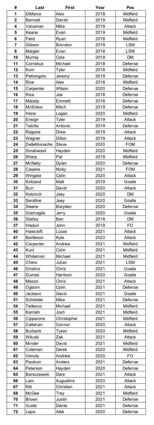 2018 Rosters - Practice Pack Web copy.png