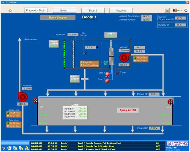 SCADA Mimic Screen