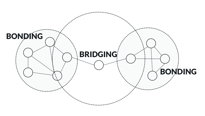 bonding_bridging.png