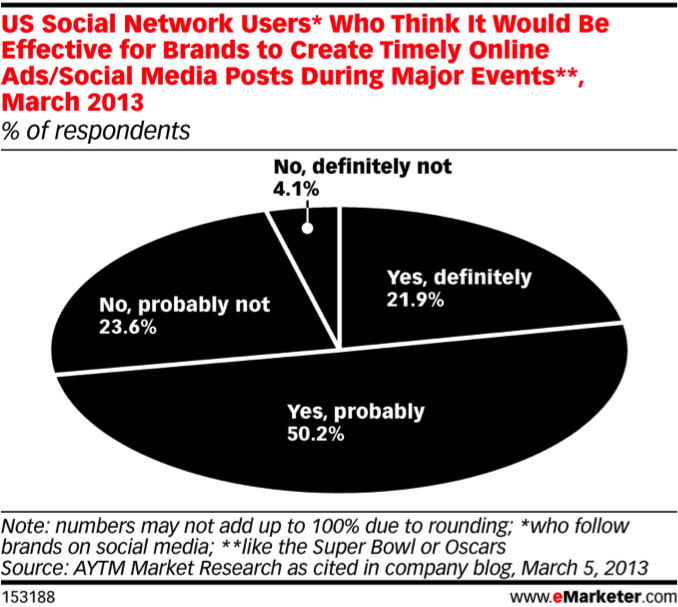 Consumers Agree.png