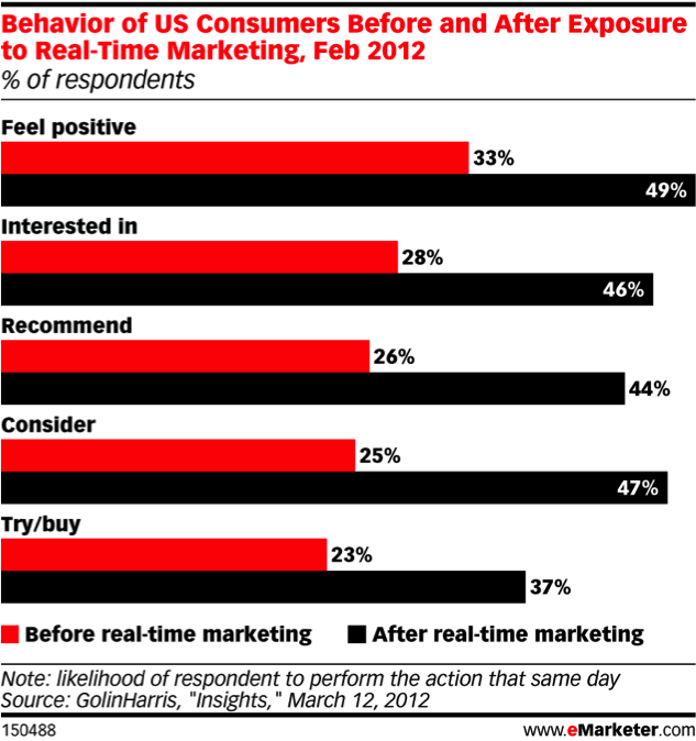 Consumer Attitudes.png