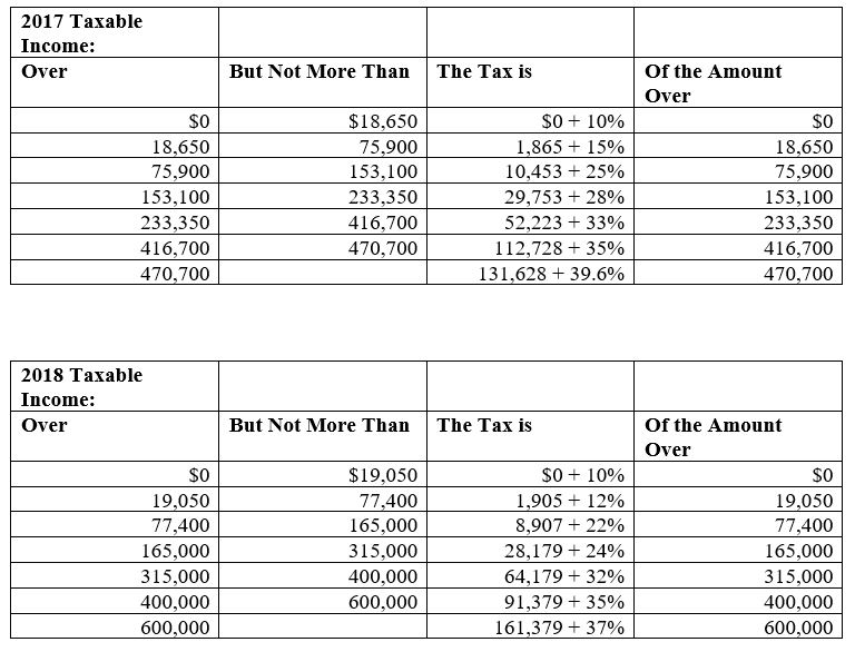 2018 Tax Rate Chart