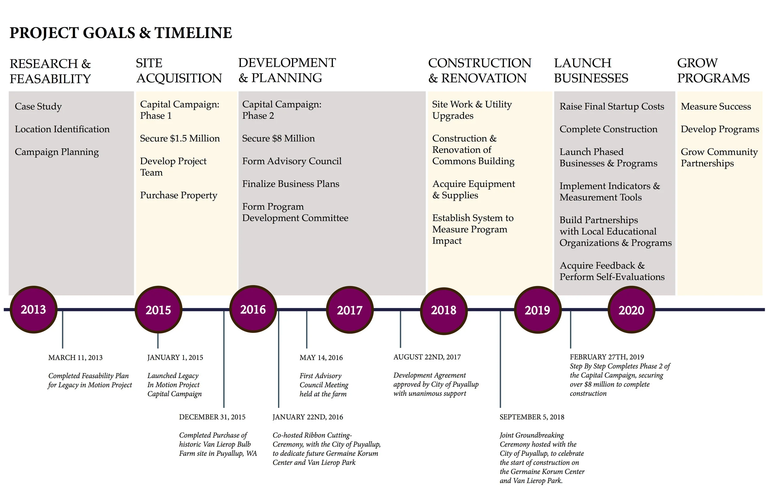 Project Goals And Timeline.jpg