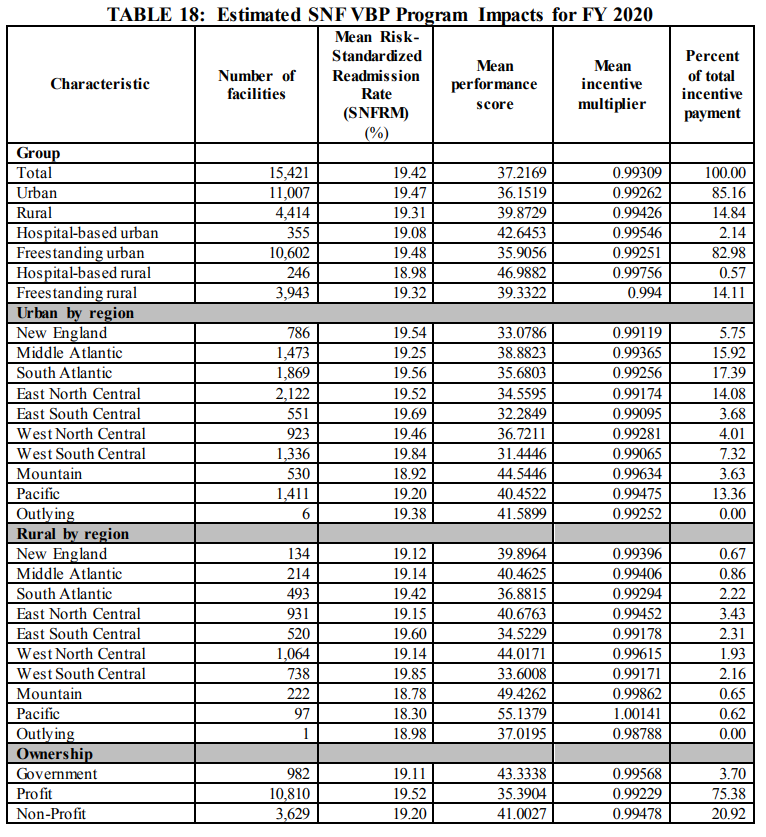 Medicare Rug Levels Chart 2014