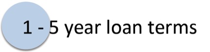 Loan terms.jpg