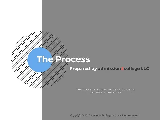 The Process Cover Resized.jpg