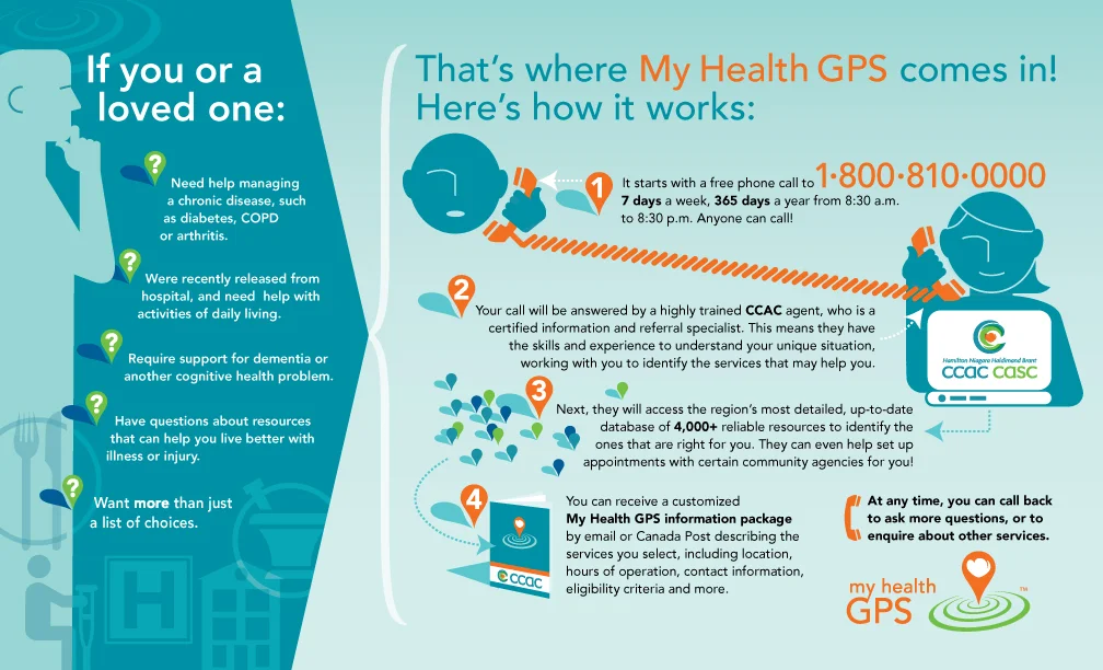 GPS-Brochure-Inside-FINAL.jpg
