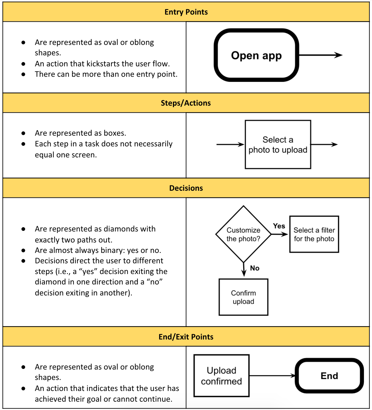 user-flow-3-symbol-system.png